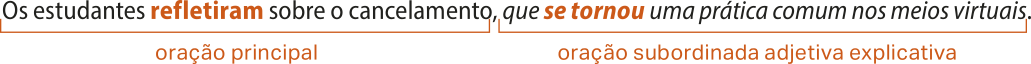 Esquema com a frase: 'Os estudantes refletiram sobre o cancelamento, que se tornou uma prática comum nos meios virtuais.'  A oração principal é 'Os estudantes refletiram sobre o cancelamento', e o verbo refletiram está destacado; A oração subordinada adjetiva explicativa é o trecho destacado 'que se tornou uma prática comum nos meios virtuais.'; e há um destaque específico para a locução verbal 'se tornou'.