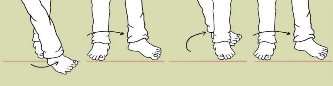 Ilustração representando pés executando uma sequência de 4 movimentos. Eles são os seguintes: 1. Partindo dos pés paralelos, o pé direito cruza o pé esquerdo pela frente, passando o calcanhar direito à frente dos dedos do pé esquerdo; 2. O pé direito retrocede à posição inicial, paralelo ao pé esquerdo; 3. O pé direito passa atrás do pé esquerdo, cruzando o calcanhar esquerdo; 4. O pé direito retrocede à posição inicial, paralelo ao pé esquerdo.