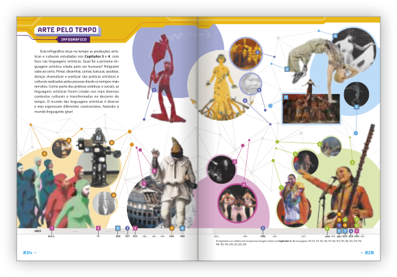 Reprodução de páginas do livro com a seção Arte pelo tempo.