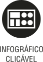 Ícone do objeto digital infográfico clicável, representado por um retângulo com elementos e o nome infográfico clicável escrito embaixo.