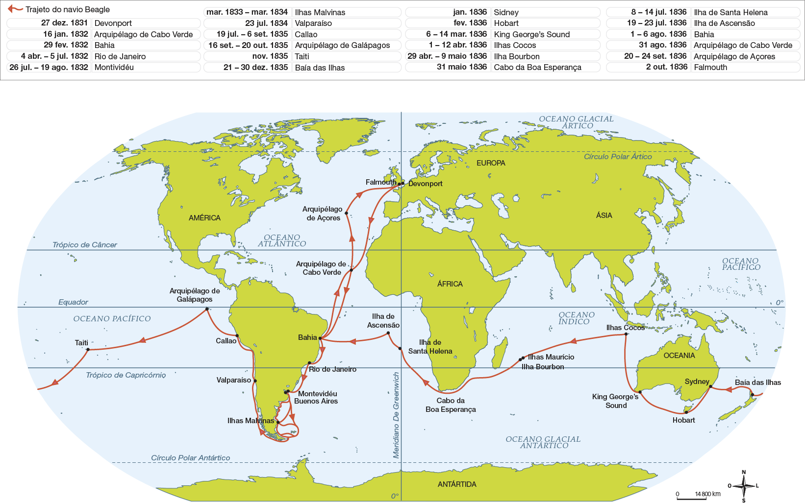 Mapa-múndi com setas representando um trajeto. Os continentes estão nomeados e a legenda indica cada parada feita no trajeto representado por setas. O trajeto se inicia em Devonport, na Europa, em 27 de dezembro de 1831, e vai para o Arquipélago de Cabo Verde em 16 de janeiro de 1832; para a América, passando pela Bahia, em 29 de fevereiro de 1832; Rio de Janeiro de 4 de abril a 5 de julho de 1832; Montevidéu de 26 de julho a 19 de agosto de 1832; Ilhas Malvinas, de março de 1833 a março de 1834; Valparaíso em 23 de julho de 1834; Callao de 19 de julho a 6 de setembro de 1835; Arquipélago de Galápagos, de 16 de setembro a 20 de outubro de 1835, seguindo para a Oceania, onde passa por Taiti em novembro de 1835; Baía das Ilhas, de 21 a 30 de dezembro de 1835; Sidney em janeiro de 1836; Hobart em fevereiro de 1836; King George’s Sound, de 6 a 14 de março de 1836, depois segue pela Ásia, passando por Ilhas Cocos, de 1 a 12 de abril de 1836; segue pela África, passando pela Ilha Bourbon, em 29 de abril e 9 de maio de 1836; Cabo da Boa Esperança, em 31 de maio de 1836; Ilha de Santa Helena, de 8 a 14 de julho de 1836; Ilha de Ascensão, no Oceano Atlântico, de 19 a 23 de julho de 1836, retornando pela Bahia na América, de 1 a 6 de agosto de 1836; seguindo pelo Arquipélago de Cabo Verde em 31 de agosto de 1836; Arquipélago de Açores, de 20 a 24 de setembro de 1836; e Falmouth, localizada bem próximo a Devonport, em 2 de outubro de 1836.