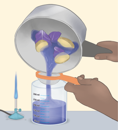 Ilustração de das mãos de uma pessoa derramando o líquido de uma panela em um copo graduado passando por uma peneira. Dentro da panela o líquido é de coloração roxa e há batatas, e no copo há líquido com coloração roxa até 200 mililitros. Ao lado, há um bico de Bunsen com chama acesa.