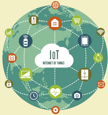 Ilustração de um globo terrestre visto de cima com a representação de uma rede conectada por linhas pontilhadas que partem de uma nuvem central com o texto 'IoT INTERNET OF THINGS'. Ao redor da nuvem, diversos ícones coloridos ilustram diferentes aplicações da Internet das Coisas, como casa inteligente, carro, compras, saúde, celular, lâmpada, câmera, máquina de lavar, gráfico de crescimento, cadeado, roteador, tablet, coração com batimentos, termômetro e livro. O fundo é amarelo-claro.