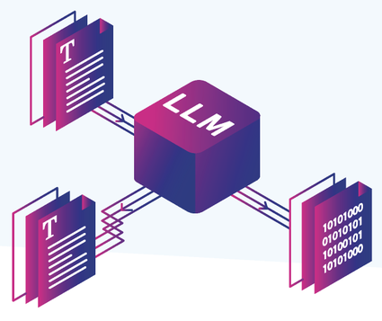 Ilustração de um cubo roxo com a sigla 'LLM' ao centro, conectado por linhas a três documentos nas laterais. Dois dos documentos, à esquerda, apresentam a letra 'T' e linhas de texto simulando escrita; o terceiro, à direita, exibe uma sequência de números binários. As setas indicam o fluxo de dados entre os documentos e o cubo.