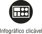 Ícone do objeto digital infográfico clicável, representado por um retângulo com elementos e o nome infográfico clicável escrito embaixo.