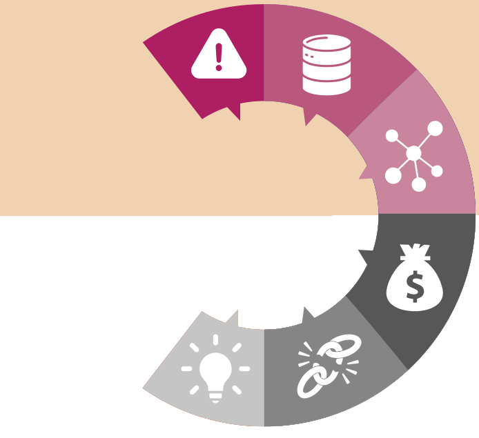 Infográfico em formato de semicírculo dividido em seis segmentos com ícones brancos, sobre fundo em tons de vermelho, rosa e cinza. Os ícones representados são: um triângulo de alerta, um banco de dados, uma rede de pontos conectados, um saco de dinheiro, um elo de corrente rompido e uma lâmpada. O fundo da imagem está dividido em duas cores: a parte superior em bege e a inferior em branco.