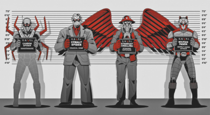 Ilustração com quatro personagens estilizados como vilões de quadrinhos, posicionados em frente a uma parede de identificação policial com linhas de altura. Cada personagem segura uma placa com o texto 'C.S.I.L.', seguido de nomes e crimes relacionados a ameaças digitais. Da esquerda para a direita: “Carbon Spider – Ransomware”, com visual ameaçador e membros metálicos semelhantes a patas de aranha; “Cobalt Spider – Financial Crime”, usando terno e gravata; “Starlight Condor – Propaganda”, com grandes asas vermelhas abertas; e “Wicked Panda – Cyber Espionage”, com máscara de panda e postura agressiva. A imagem personifica diferentes tipos de crimes cibernéticos como vilões, associando cada um a uma ameaça digital específica, como sequestro de dados, crimes financeiros, manipulação de informação e espionagem virtual.