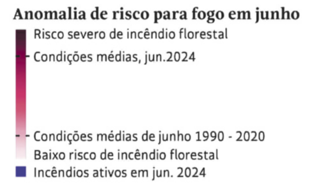 Escala para o mapa da imagem a seguir. Anomalia de risco para fogo em junho: preto: Risco severo de incêndio florestal. vermelho escuro: Condições médias, jun.2024. rosa claro: Condições médias de junho 1990 - 2020. rosa muito claro e branco: Baixo risco de incêndio florestal. pontos roxos: Incêndios ativos em jun. 2024.