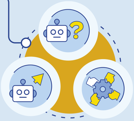 Ilustração com fundo azul-claro e um círculo amarelo central parcialmente preenchido por três círculos brancos. Dentro de cada círculo branco há ícones representando cabeças de robôs com expressões neutras. O círculo superior exibe um ponto de interrogação amarelo ao lado da cabeça do robô. O círculo inferior esquerdo mostra uma seta amarela apontando para o robô. O círculo inferior direito traz uma engrenagem azul com três setas amarelas e uma branca, apontando para diferentes direções. Há ainda uma linha azul conectando o canto superior esquerdo da imagem ao círculo superior.
