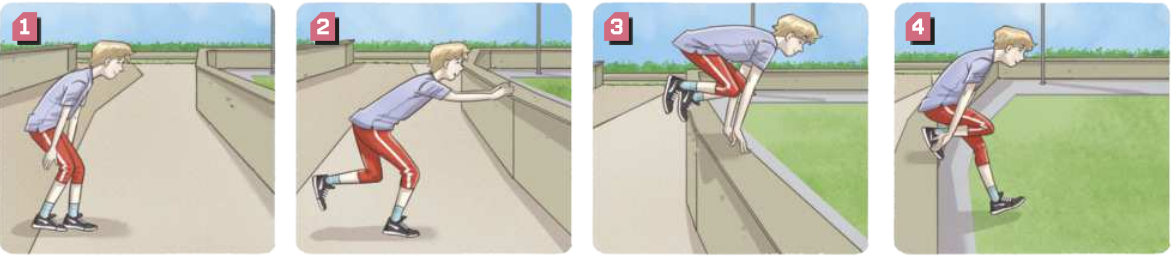 Ilustrações representando um garoto realizando uma transposição de obstáculo, em quatro etapas: 1. Em pé sobre o chão, o garoto inclina o tronco para a frente, estendendo os braços para baixo, ao lado das coxas, flexionando levemente os joelhos. 2. O garoto inicia um salto, jogando os braços para a frente em direção a uma mureta, com o tronco inclinado para a frente e as pernas flexionadas. 3. No ar, o garoto usa a força dos braços estendidos para transpor a mureta, empurrando-a para trás, e deita o tronco no ar passando as pernas flexionadas entre os braços, saltando a mureta. 4. O garoto conclui a transposição do obstáculo pisando com o pé da frente no chão do outro lado da mureta, e com o pé que está atrás sobre a beirada dela, ainda usando o impulso dos braços para deslocar o tronco para a frente.