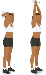 Ilustração de uma mulher executando uma extensão do cotovelo, em duas etapas.  Na primeira etapa, ela está em pé, com os braços erguidos ao lado da cabeça, com os cotovelos flexionados, segurando uma garrafa de água com as duas mãos atrás da cabeça. Na segunda etapa, ela estende os antebraços para o alto, elevando a garrafa com as duas mãos, mantendo os cotovelos elevados ao lado da cabeça.