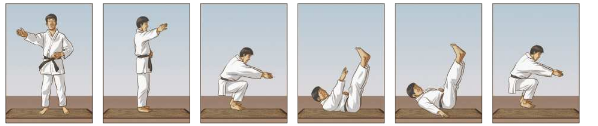 Ilustração de um garoto executando a queda yoko-ukemi partindo da posição em pé, em 6 etapas. Elas são as seguintes: 1. O garoto está em pé sobre um colchonete, com as pernas ligeiramente afastadas e estendidas e o braço direito erguido e estendido em diagonal à altura dos ombros. A mão esquerda segura a faixa do quimono na cintura. 2. O garoto se vira para a esquerda, mantendo o braço direito erguido, aproximando a perna direita da perna esquerda. 3. Ele se agacha com o braço direito erguido à frente do corpo. 4. Ele se deita de costas sobre o colchonete, com as pernas e o braço direito estendidos para o alto. 5. O garoto desce o braço direito em direção ao chão e bate com a palma da mão no chão ao lado do corpo. 6. Ele se levanta, agachado, com os braços à frente do corpo.