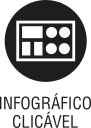 Ícone do objeto digital infográfico clicável, representado por um retângulo com elementos e o nome infográfico clicável escrito embaixo.