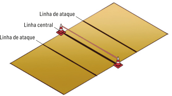 Ilustração de uma quadra de vôlei sentado. Uma linha central divide a quadra em dois lados, com uma rede esticada entre cones. A 2 metros de distância da linha central, estão marcadas no chão duas linhas de ataque, paralelas à linha central, uma de cada lado da quadra.