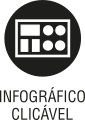 Ícone do objeto digital infográfico clicável, representado por um retângulo com elementos e o nome infográfico clicável escrito embaixo.