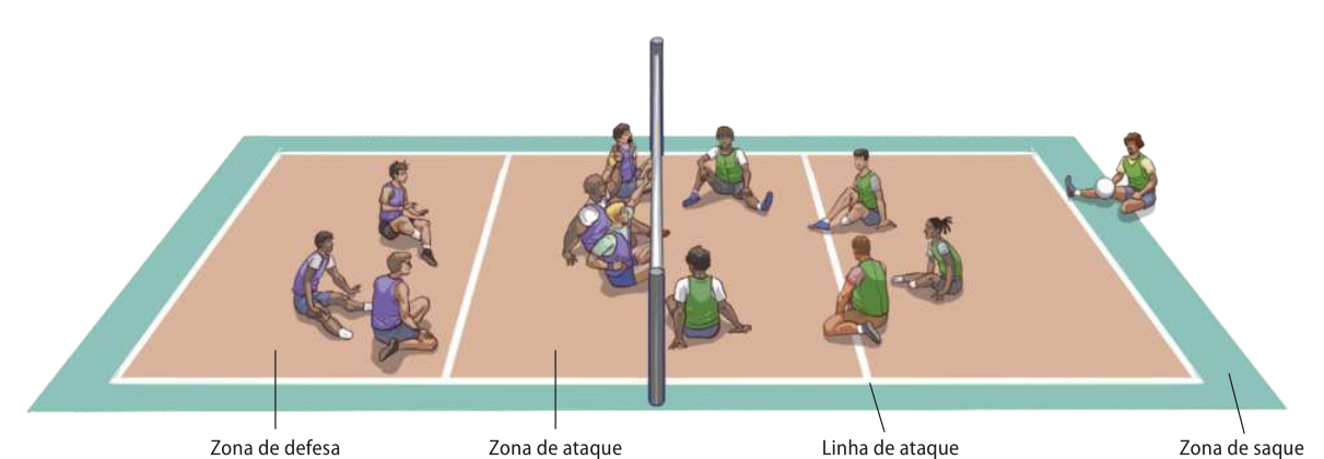 Ilustração de duas equipes de seis pessoas em uma quadra, jogando vôlei sentado. Ambas as equipes estão sentadas e ajoelhadas na quadra, com três jogadores posicionados na zona de defesa, atrás da linha de ataque. A equipe do lado esquerdo está com três jogadores posicionados na zona de ataque, e a equipe do lado direito está com apenas dois jogadores na zona de ataque, pois um dos integrantes da equipe está com a bola na mão na zona de saque, atrás da linha de fundo da zona de defesa, preparando-se para sacar a bola.
