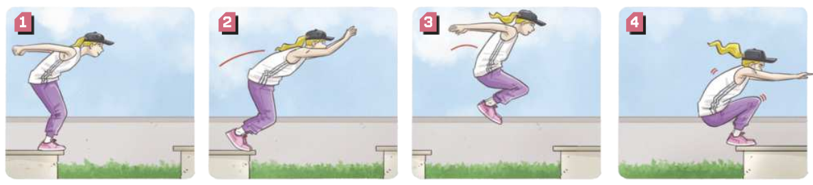 Ilustrações representando uma garota realizando um salto de precisão, em quatro etapas: 1. Em pé sobre um banco de concreto, a garota inclina o tronco para a frente, estendendo os braços para trás, flexionando levemente os joelhos. 2. A garota inicia o salto, jogando os braços à frente e acompanhando o movimento para a frente com o corpo. 3. No ar, a garota flexiona os joelhos, movimentando os pés para a frente, girando os braços para trás pelo alto para ganhar impulso. 4. A garota conclui o salto com o corpo agachado, chegando a outro banco de concreto com os pés à frente, rotacionando os braços para a frente para se equilibrar, direcionando o peso do corpo frontalmente.