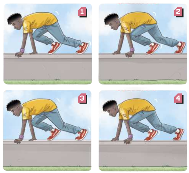 Ilustrações representando um garoto realizando um movimento de equilíbrio, em quatro etapas: Etapa 1. O garoto está apoiado sobre um muro, apoiado sobre as mãos, com os braços estendidos sob os ombros, e as pernas flexionadas pisando com as pontas dos pés, com as mãos à frente e as pernas atrás. A perna direita está à frente, e a perna esquerda atrás. Etapa 2. O garoto avança com a mão direita e dá um passo com a perna esquerda. Etapa 3. O garoto prossegue, avançando com a mão esquerda e dando uma passada com a perna direita. Etapa 4. O garoto avança de novo com a mão direita e dá um passo com a perna esquerda.
