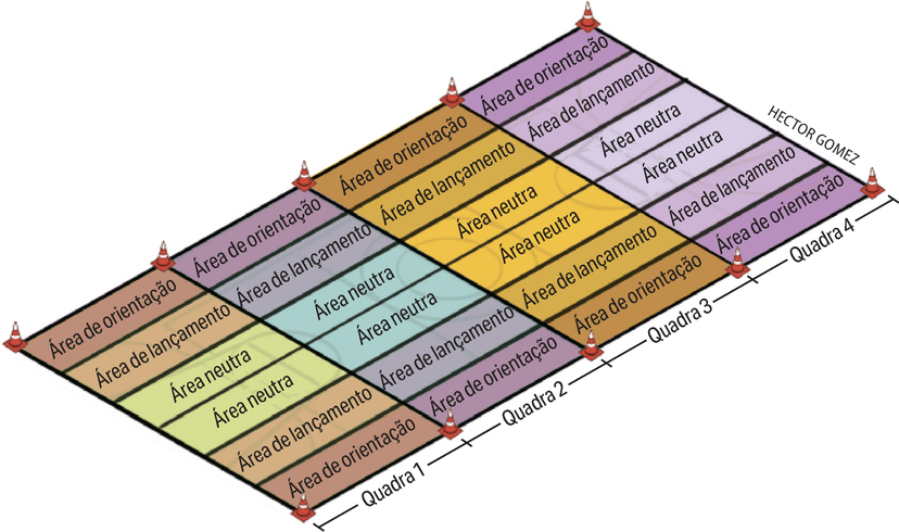 Ilustração representando um espaço retangular dividido em quatro quadras de golbol, dispostas lado a lado, separadas por cones nos quatro cantos de cada quadra. Elas são denominadas de 'Quadra 1', 'Quadra 2', 'Quadra 3', 'Quadra 4', e cada lado das quadras é dividido entre as seguintes áreas: 'área de orientação', 'área de lançamento' e 'área neutra'.