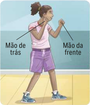 Ilustração de uma garota em pé, com as pernas levemente afastadas, com a perna direita à frente e os braços flexionados à frente do tronco, com os punhos fechados. A 'mão da frente' é a esquerda, à altura do queixo; e a 'mão de trás' é a direita, ao lado do pescoço, protegendo a lateral do tronco com o antebraço.