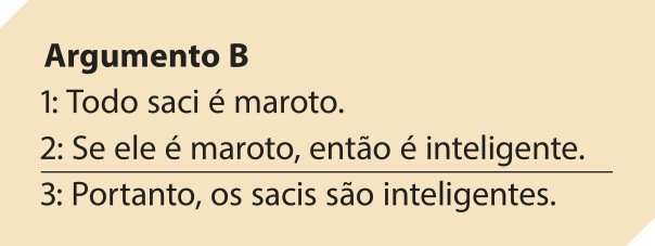 'Argumento B'. 1: Todo saci é maroto. 2: Se ele é maroto, então é inteligente. 3: Portanto, os sacis são inteligentes.