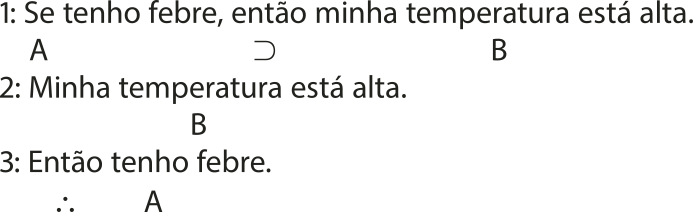 1: Se tenho febre, então minha temperatura está alta. Se A, então B. 2: Minha temperatura está alta. B 3: Então tenho febre. Logo, A.