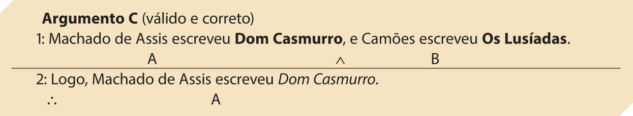 'Argumento C (válido e correto)'. 1: Machado de Assis escreveu Dom Casmurro, e Camões escreveu Os Lusíadas. A e B 2: Logo, Machado de Assis escreveu Dom Casmurro. Logo, A.