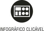 Ícone do objeto digital infográfico clicável, representado por um retângulo com elementos e o nome infográfico clicável escrito embaixo.