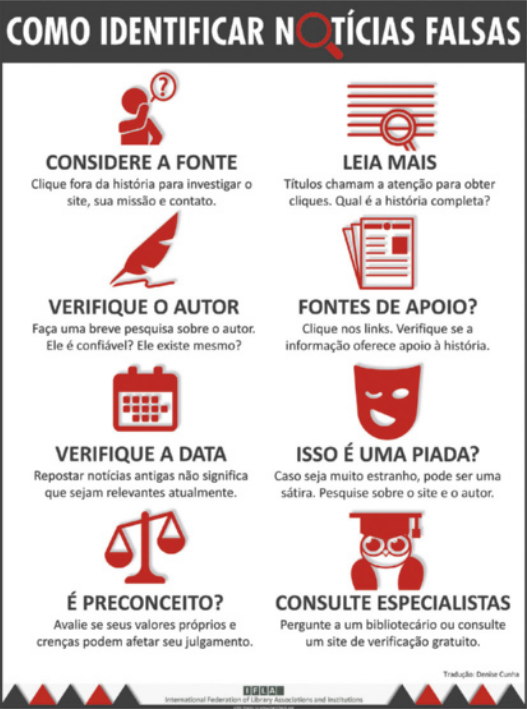 Cartaz 'Como identificar notícias falsas' com os seguintes tópicos: Considere a fonte. Clique fora da história para investigar o site, sua missão e contato. Leia mais. Títulos chamam a atenção para obter cliques. Qual é a história completa? Verifique o autor. Faça uma breve pesquisa sobre o autor. Ele é confiável? Ele existe mesmo? Fontes de apoio? Clique nos links. Verifique se a informação oferece apoio à história. Verifique a data. Repostar notícias antigas não significa que sejam relevantes atualmente. Isso é uma piada? Caso seja muito estranho, pode ser uma sátira. Pesquise sobre o site e o autor. É preconceito? Avalie se seus valores próprios e crenças podem afetar seu julgamento. Consulte especialistas. Pergunte a um bibliotecário ou consulte um site de verificação gratuito.