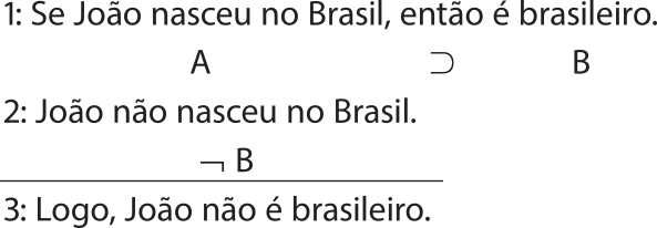 1: Se João nasceu no Brasil, então é brasileiro. Se A, então B. 2: João não nasceu no Brasil. B é falso. 3: Logo, João não é brasileiro.