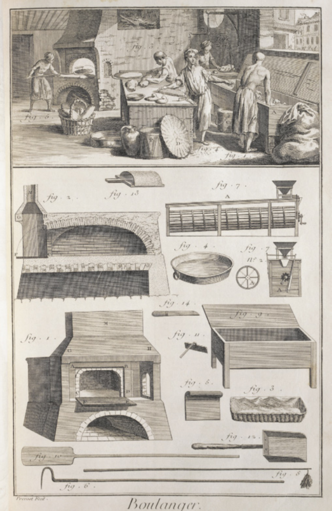 Gravura em preto e branco representando o interior e os componentes de uma padaria. Na parte superior, dois homens utilizam rolos para abrir massa sobre uma mesa. Perto deles, um indivíduo coloca um pão no forno. Atrás da mesa, duas pessoas armazenam os pães em um baú. As áreas central e inferior da gravura mostram o forno, o baú, moedor de grãos, pás e instrumentos diversos.