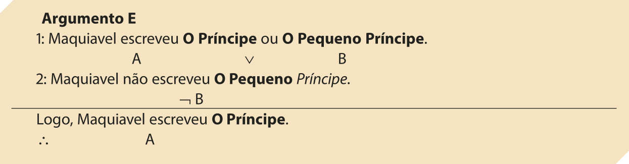 'Argumento E' 1: Maquiavel escreveu O Príncipe ou O Pequeno Príncipe. A ou B 2: Maquiavel não escreveu O Pequeno Príncipe. B é falso. Logo, Maquiavel escreveu O Príncipe. Logo, A.