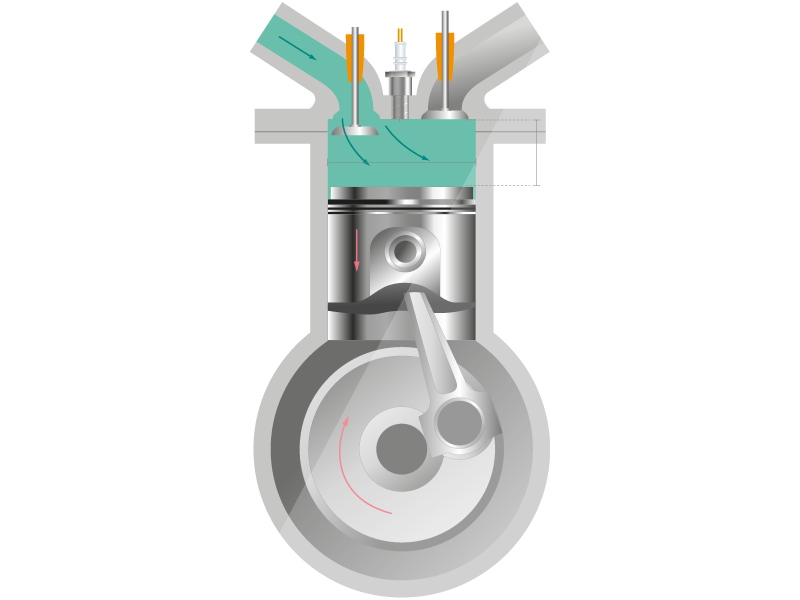 Ilustração de um motor a combustão interna. Na parte superior, há dois dutos, um à esquerda e outro à direita, ambos conectados à câmara de combustão, de formato retangular. De cada lado da câmera, há uma válvula: a válvula de admissão à esquerda e a válvula de exaustão à direita, e no meio delas está a vela de ignição. A válvula de admissão está para baixo, deixando a passagem aberta entre o duto superior esquerdo e a câmara combustão. Há setas verdes saindo do duto para a câmara. Dentro da câmera de combustão, há um cilindro, o pistão. Presa ao pistão, há uma haste na vertical com um círculo na ponta inferior. Sobre o pistão, há uma seta vermelha apontando para baixo. A haste abaixo do pistão está inclinada para a direita e há uma seta indicando que sua ponta inferior faz um movimento no sentido horário.