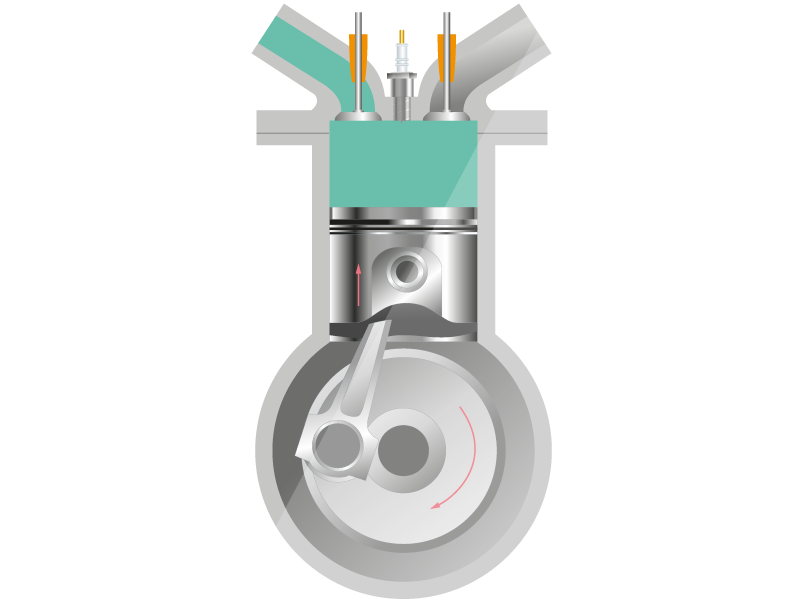 Ilustração de um motor a combustão interna. Na parte superior, há dois dutos, um à esquerda e outro à direita, ambos conectados à câmara de combustão, de formato retangular. Alinhadas de cada lado da câmera, há duas válvulas: a válvula de admissão à esquerda e a válvula de exaustão à direita, e no meio delas está a vela de ignição. Dentro da câmera de combustão, há um cilindro, o pistão. Preso ao pistão, há uma haste na vertical com um círculo na ponta inferior. Sobre o pistão, há uma seta vermelha apontando para cima. A haste abaixo do pistão está inclinada para a esquerda e há uma seta indicando que sua ponta inferior faz um movimento no sentido anti-horário.