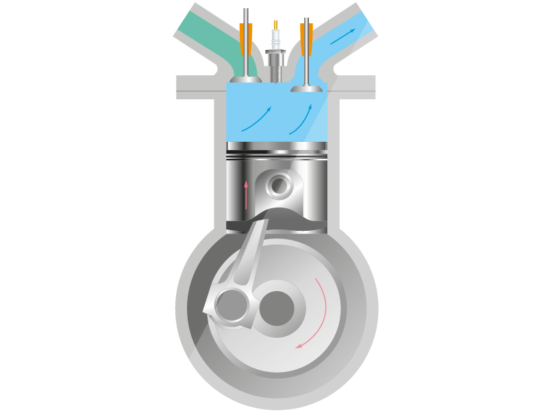 Ilustração de um motor a combustão interna. Na parte superior, há dois dutos, um à esquerda e outro à direita, ambos conectados à câmara de combustão, de formato retangular. De cada lado da câmera, há uma válvula, a válvula de admissão à esquerda e a válvula de exaustão à direita, e no meio delas está a vela de ignição. A válvula de exaustão está para baixo, deixando a passagem aberta entre o duto superior direito e a câmara de combustão. Há setas azuis saindo da câmera para o duto. Dentro da câmera de combustão, há um cilindro, o pistão. Preso ao pistão, há uma haste na vertical com um círculo na ponta inferior. Sobre o pistão, há uma seta vermelha apontando para cima. A haste abaixo do pistão está inclinada para a esquerda e há uma seta indicando que sua ponta inferior faz um movimento no sentido horário.