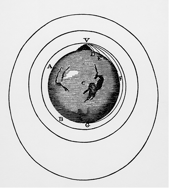 Ilustração de uma esfera com algumas regiões irregulares na superfície. Na parte superior está indicada a letra V, D e E; na parte esquerda está indicada a letra A; perto do centro da esfera está indicada a letra C; na lateral direita está indicada a letra F; na parte inferior estão indicadas as letras B e G. Em torno da esfera há 3 circunferências irregulares.