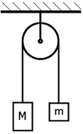 Ilustração de uma polia presa ao teto com um fio passando por ela. Na ponta esquerda do fio há um peso em formato retangular, indicado por M maiúsculo; e na ponta direita há um peso em formato retangular, indicado por m minúsculo.