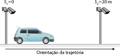 Ilustração de uma rua com dois postes com radares, e entre os dois radares há um carro azul. Abaixo, há uma seta horizontal apontada para a direita indicando: Orientação da trajetória. O poste da esquerda está indicado por: S 1 igual a 0. O poste da direita está indicado por: S 2 igual a 20 metros.