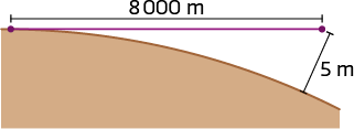 Ilustração de uma parte de terra inclinada para baixo. Do ponto mais alto há um segmento de reta horizontal indicando 8000 metros. No extremo direito do segmento há indicação de 5 metros de distância entre o segmento horizontal e a região que está mais inclinada.
