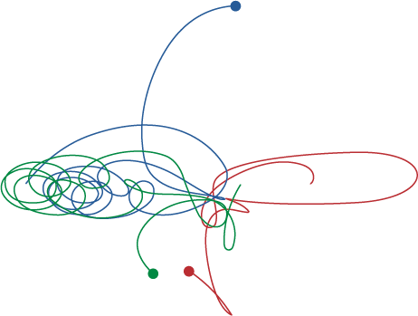 Ilustração da trajetória de três pontos, formando curvas com movimentos circulares irregulares.