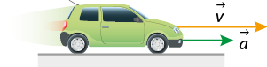 Ilustração de um carro em movimento para a direita. Da parte frontal do carro há duas setas horizontais apontadas para a direita. A primeira seta tem tamanho maior e é indicada por vetor v. A segunda seta tem tamanho menor e é indicada por vetor a.