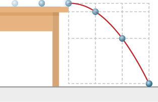 Ilustração de uma bola sobre uma mesa com o trajeto da bola representado até o chão por 6 posições da bola. Inicialmente a bola tem trajeto linear nas três primeiras posições do meio da mesa até a borda. Em seguida o trajeto se assemelha a meia parábola com concavidade para baixo, com as esferas ligadas por uma curva até tocar o chão.