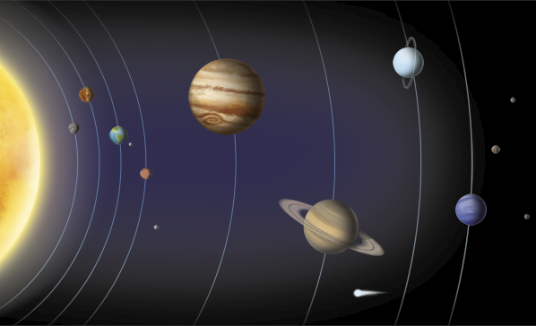 Ilustração do Sistema Solar. Do lado esquerdo uma parte de uma esfera amarela e brilhante representa o Sol. Em seguida há 8 partes de elipses, em cada uma delas há uma esfera representando um planeta.