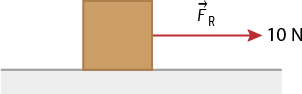 Ilustração de uma caixa quadrada sobre o chão. Da lateral direita da caixa há uma seta horizontal apontada para a direita, indicada por vetor F maiúsculo, R maiúsculo. Ao lado da seta está escrito 10 Newtons.