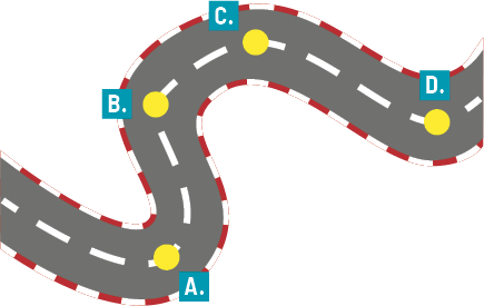 Ilustração de uma pista de corrida com curvas irregulares. O contorno da pista tem as cores vermelho e branco e da esquerda para a direita há quatro pontos indicados por A, B, C e D. O ponto A está marcado na primeira curva que está representada com concavidade para cima; o ponto B e o ponto C estão marcados no início e fim da segunda curva, respectivamente. Essa segunda curva tem concavidade levemente para baixo; e o ponto D está na terceira curva que tem concavidade para cima.