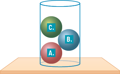 Ilustração de um recipiente transparente contendo 3 esferas de mesmo tamanho. De baixo para cima, as esferas são indicadas por A, B e C.