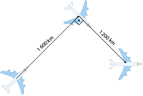 Ilustração do trajeto de um avião branco com asas azuis. No primeiro ponto há um avião inclinado para cima. Do meio do avião há uma seta inclinada para cima, indicando 1600 quilômetros até o segundo ponto, onde há um avião inclinado para baixo. Do meio do avião há uma seta inclinada para baixo, indicando 1200 quilômetros, até o terceiro ponto onde há um avião na horizontal. As setas formam um ângulo reto no segundo avião.