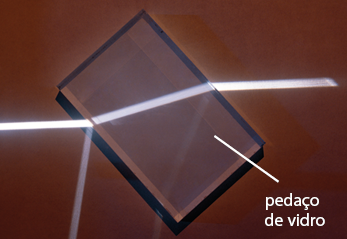 Fotografia de um pedaço de vidro. Há um feixe de luz chegando no vidro, andando por meio dele e saindo, com o feixe dentro do vidro com um ângulo diferente.