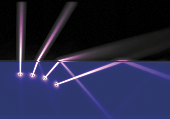 Ilustração de um segmento de reta horizontal dividindo a imagem em dois meios. No meio inferior há 4 canhões de luz: no primeiro o feixe de luz passa totalmente reto para o outro meio, no segundo há uma angulação do feixe ao passar para o outro meio, no terceiro parte do feixe de luz retorna ao mesmo meio e outra parte passa ao outro meio, e no quarto feixe de luz ele volta inteiro ao mesmo meio.