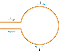 Ilustração de um fio elétrico que começa em uma linha horizontal, à esquerda, e segue compondo um formato circular, finalizando à esquerda em outra linha horizontal, abaixo e paralela ao início. No início há um vetor i apontando para direita, e no fim um vetor i apontando para esquerda. Na parte circular também há dois vetores i indicando o sentido horário.